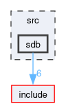 src/sdb