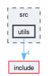src/utils