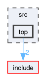 src/top